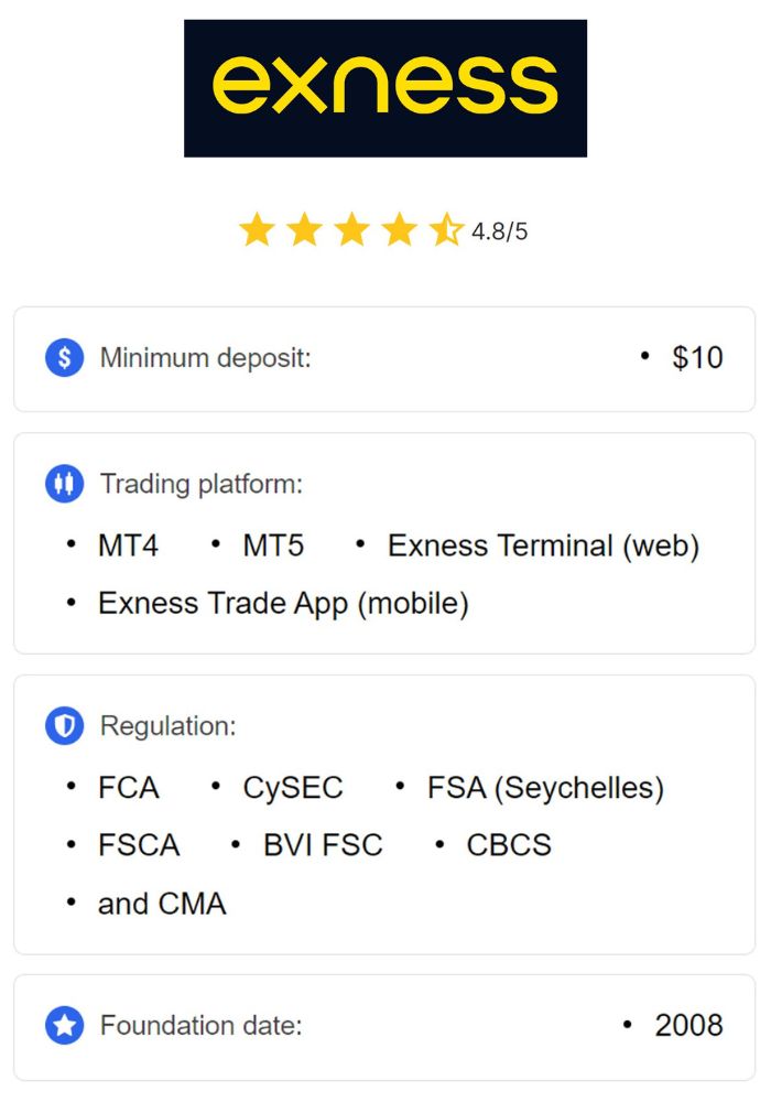 Comprehensive Guide to Exness Forex & CFDs 1 Comprehensive Guide to Exness Forex & CFDs 1