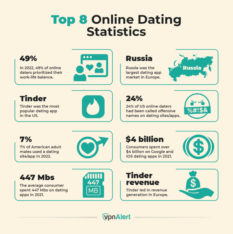 Leading 5 Finest Ukraine Dating Sites