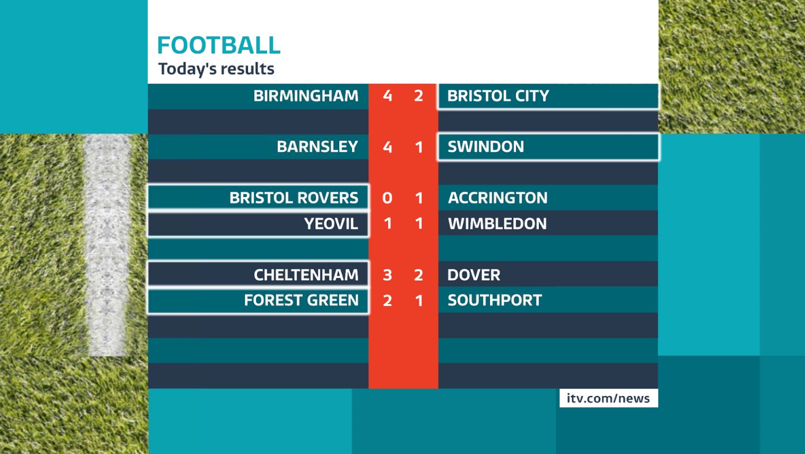 Livescores and Most Recent Football Results