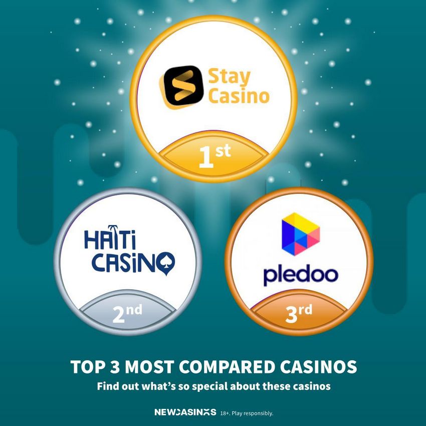 List of Leading UK Mobile Online Casinos and Best Applications for Betting in 2026 