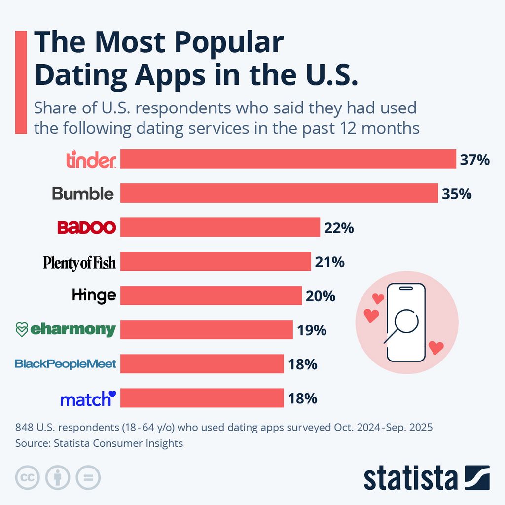 Just how to Discover a Bride-to-be Online 2026
